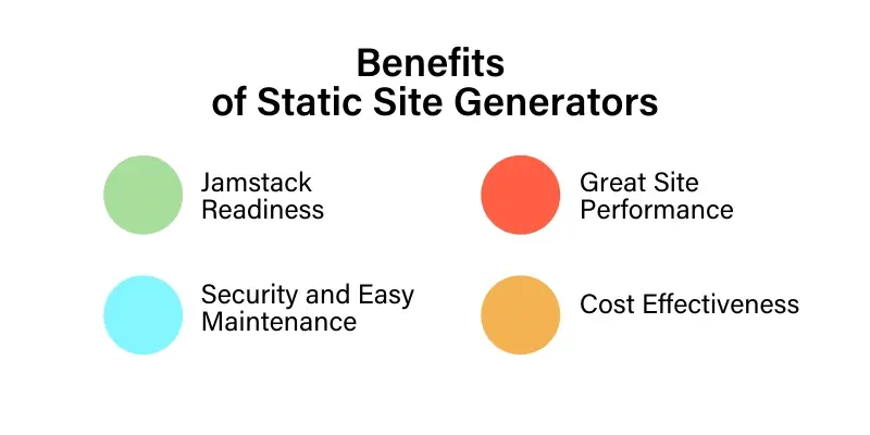 Benefits of Static Site Generators