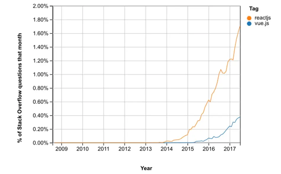 Stack-Overflow