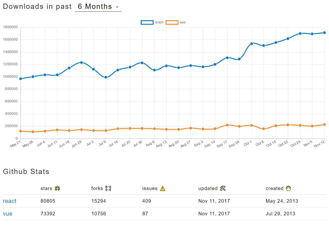 Npm-charts